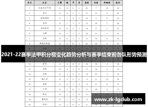 2021-22赛季法甲积分榜变化趋势分析与赛季结束前各队形势预测 2021-22赛季法甲积分榜变化趋势分析与赛季结束前各队形势预测