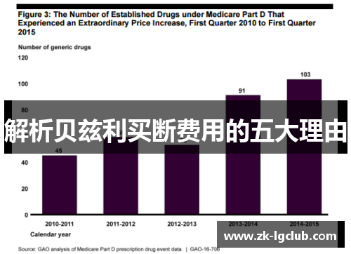 解析贝兹利买断费用的五大理由