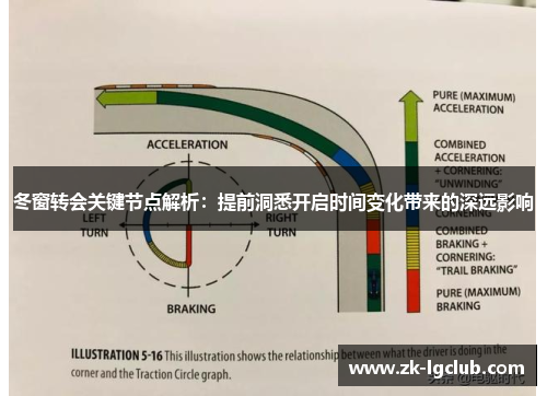 冬窗转会关键节点解析：提前洞悉开启时间变化带来的深远影响