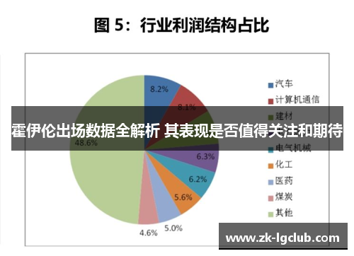 霍伊伦出场数据全解析 其表现是否值得关注和期待