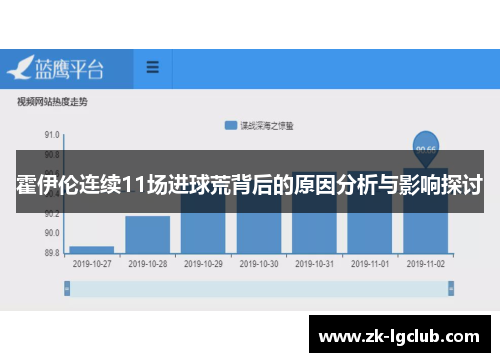 霍伊伦连续11场进球荒背后的原因分析与影响探讨