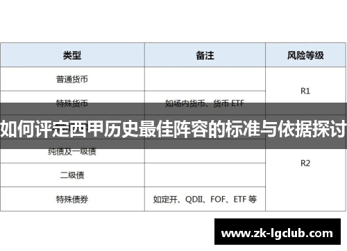 如何评定西甲历史最佳阵容的标准与依据探讨 如何评定西甲历史最佳阵容的标准与依据探讨