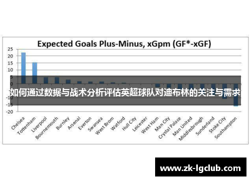 如何通过数据与战术分析评估英超球队对迪布林的关注与需求 如何通过数据与战术分析评估英超球队对迪布林的关注与需求
