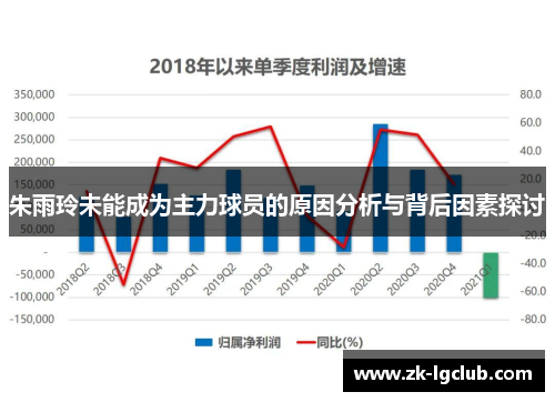 朱雨玲未能成为主力球员的原因分析与背后因素探讨