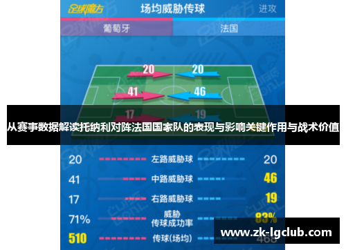 从赛事数据解读托纳利对阵法国国家队的表现与影响关键作用与战术价值 从赛事数据解读托纳利对阵法国国家队的表现与影响关键作用与战术价值