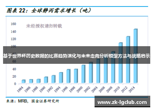 基于世界杯历史数据的比赛趋势演化与未来走向分析模型方法与战略启示