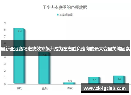 最新亚冠赛场进攻效率飙升成为左右胜负走向的最大变量关键因素