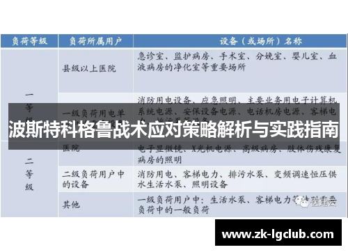 波斯特科格鲁战术应对策略解析与实践指南