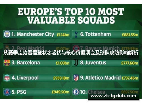 从赛季走势看福登状态起伏与核心价值演变及球队攻防影响解析