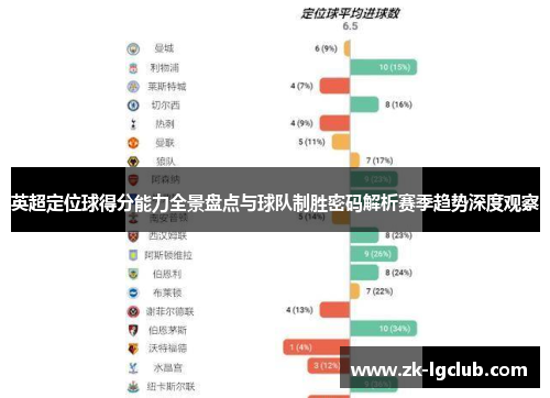 英超定位球得分能力全景盘点与球队制胜密码解析赛季趋势深度观察