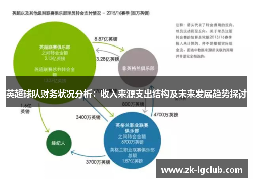 英超球队财务状况分析：收入来源支出结构及未来发展趋势探讨