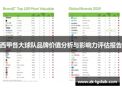 西甲各大球队品牌价值分析与影响力评估报告